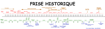 frise-historique-Seigneurs-et-rois-mini