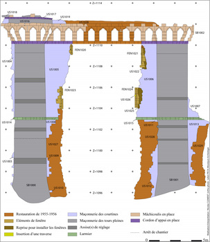 Analyse de la façade de la Potence