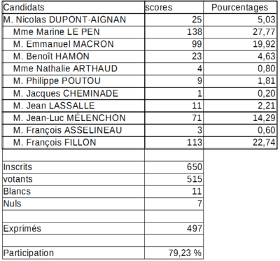 2017-04-23-elections-presidentielles1