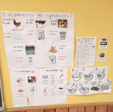 2021 02 09 les crêpes à l'école : la recette