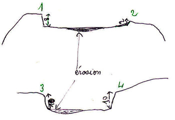 p10-dessin