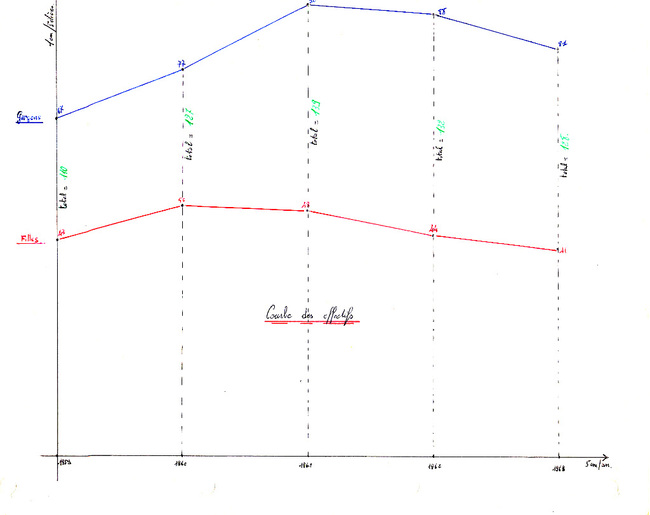 courbe-effectifs