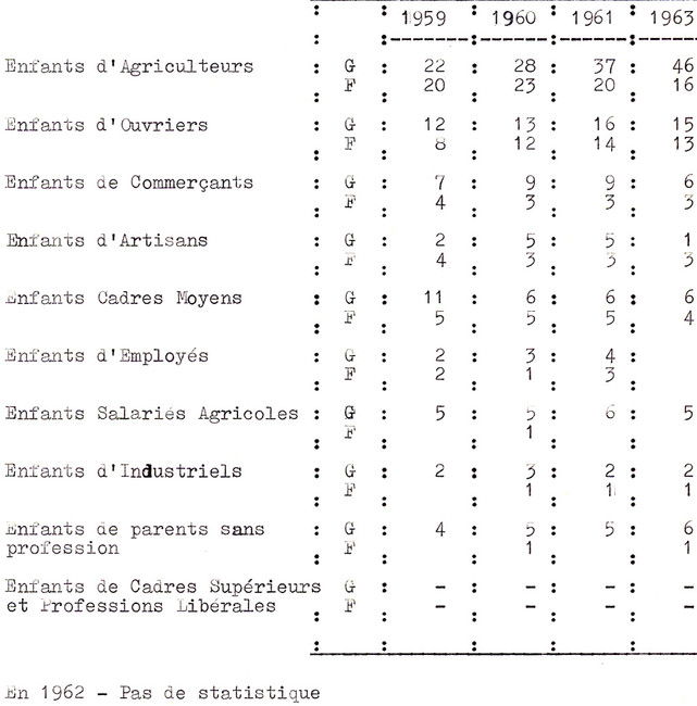 tableau1