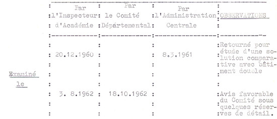 tableau14-ministre