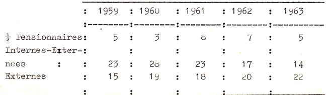 tableau6